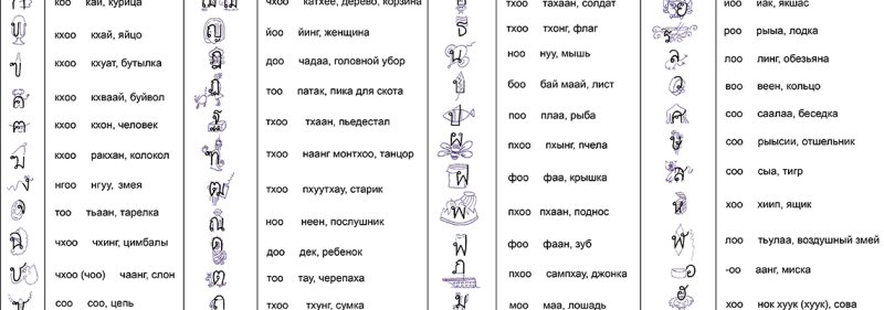 Тайский алфавит с транскрипцией на русском язык для начинающих