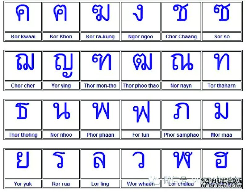 Тайский алфавит