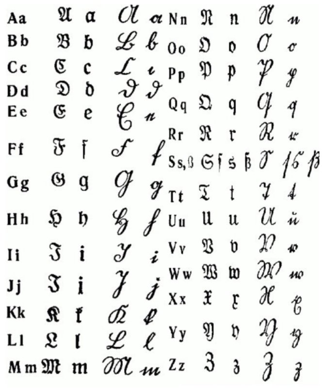 Готический шрифт немецкий алфавит