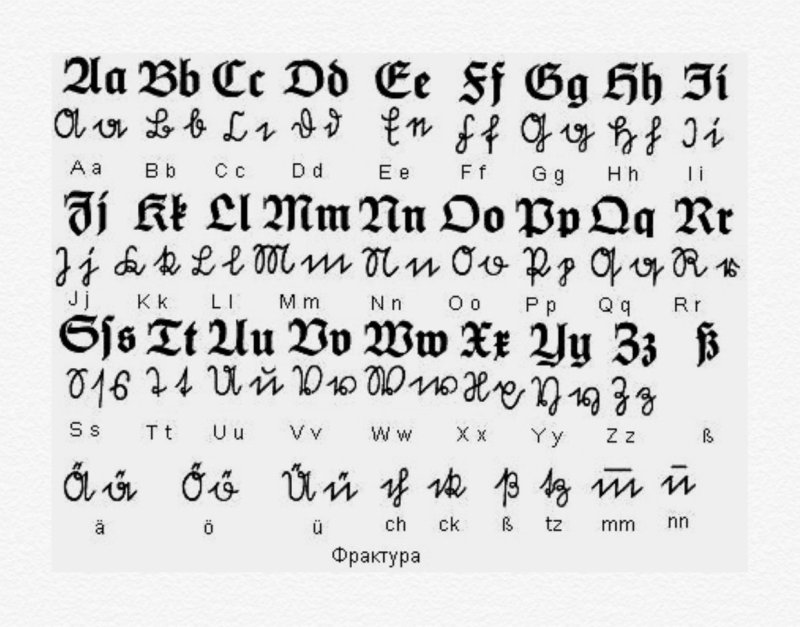 Старонемецкий Готический шрифт