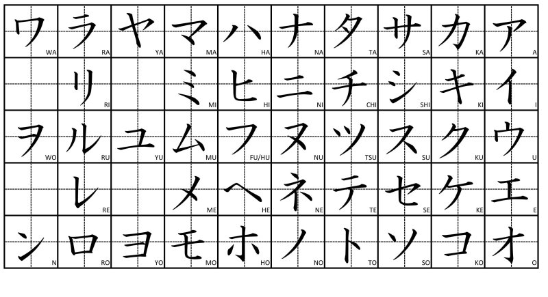Хирагана и катакана прописи