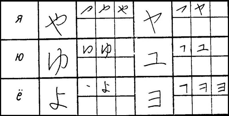 Прописи японского языка хирагана