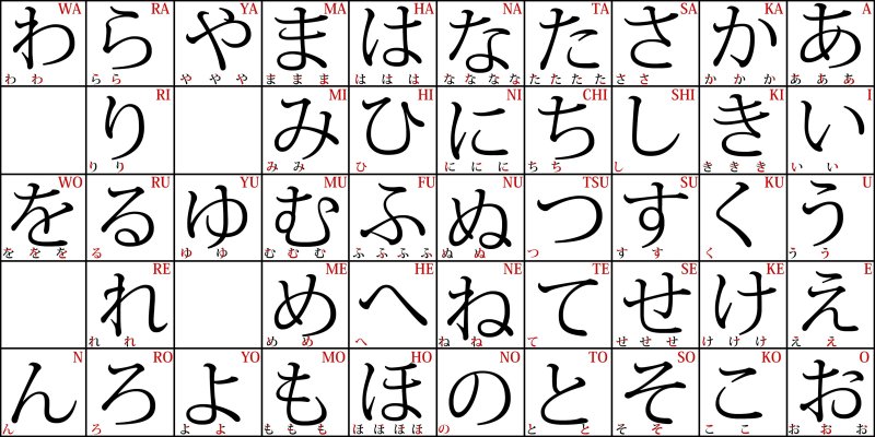 Таблица Хираганы и катаканы