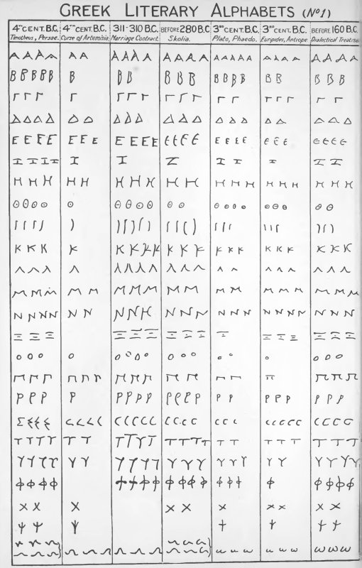 Древнегреческие прописи