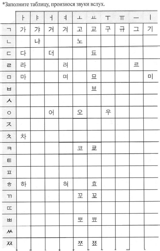 Корейский алфавит хангыль пропись