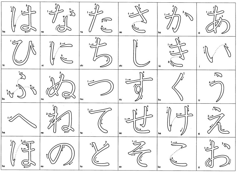 Хирагана и катакана прописи