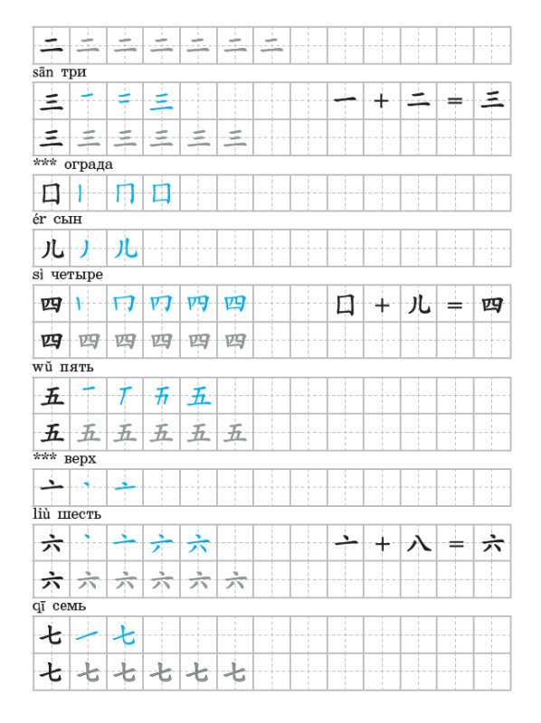 Прописи ключей китайских иероглифов