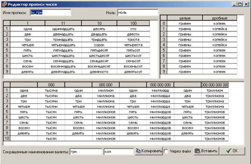 Цифрами и прописью в документах