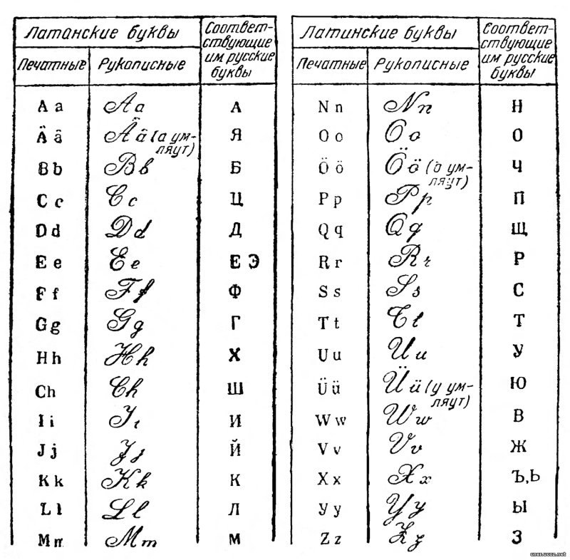 Латинский алфавит письменные буквы